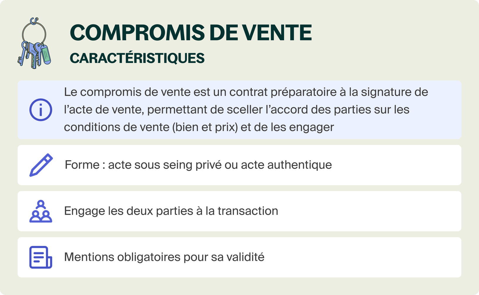 Tout savoir sur le compromis de vente